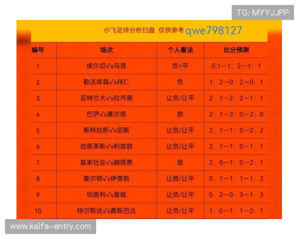 2026美加墨世界杯预选赛积分榜全景解析，关注各队积分差距与晋级形势